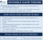 Invisible Hand Theory | Meaning, Explanation And Example | EFM