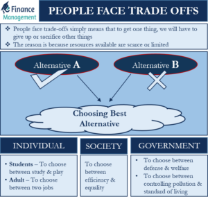 people-face-trade-off