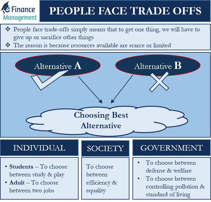 trade off economics example