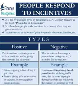 people-respond-to-incentives