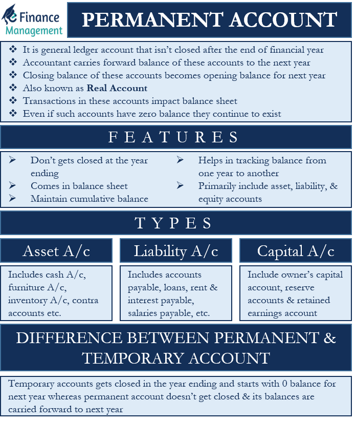 Contra Account Definition, Types, and Example