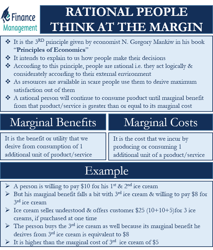 Principle 3 Rational people think at the margin Explanation eFM