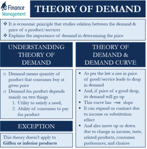 theory-of-demand