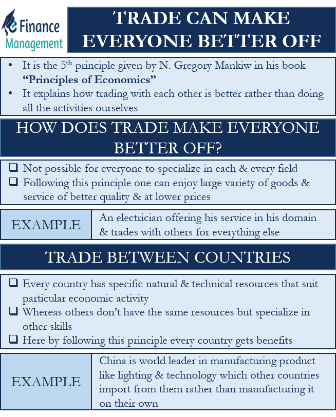 Principle 5: Trade can make everyone better off, Explanation, Example