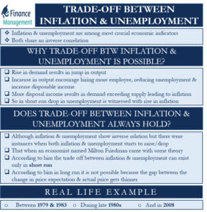 trade-off-between-inflation-unemployment