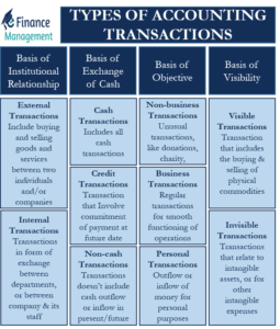 types-of-accounting-transaction