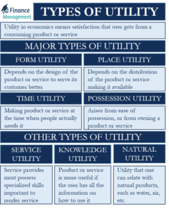 types-of-utilities