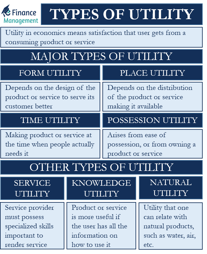 Types Of Utility Form Time Place Possession And Other Utilities