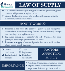 LAW-OF-SUPPLY