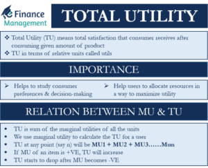 Total-Utility