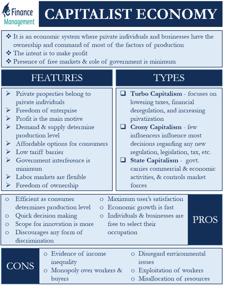 Capitalist Economy | Meaning, Features, Pros, Cons and Types | eFM