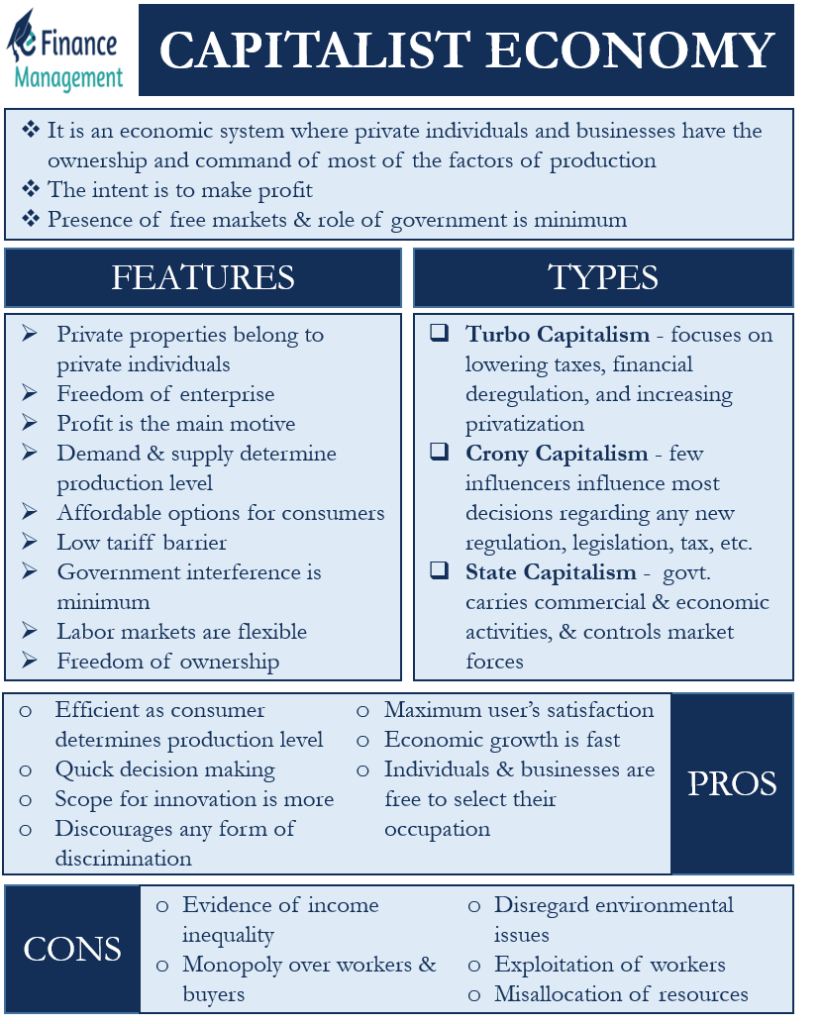 Free Market Economy, Definition, Advantages & Examples - Lesson