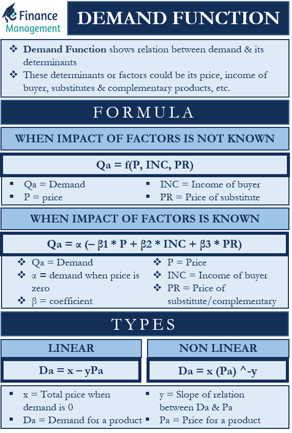 5 Determinants of Demand With Examples and Formula