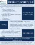 Demand Schedule | Meaning, Types, Importance and Example