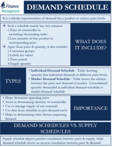 demand-schedule