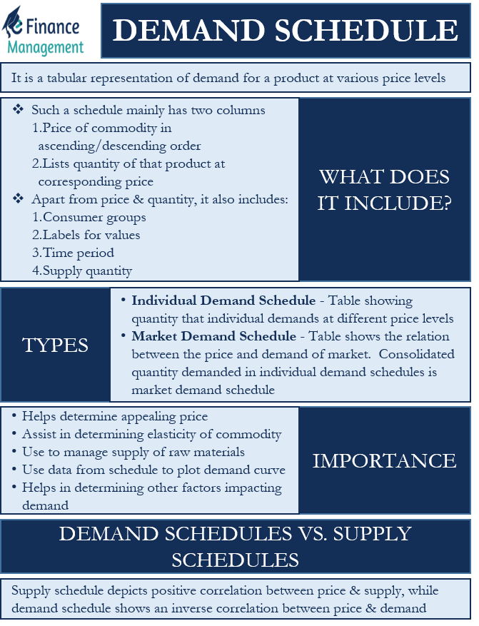 demand-schedule-meaning-types-importance-and-example