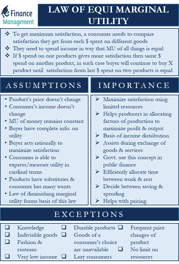 Law of Equi Marginal Utility Meaning, Assumption and Importance