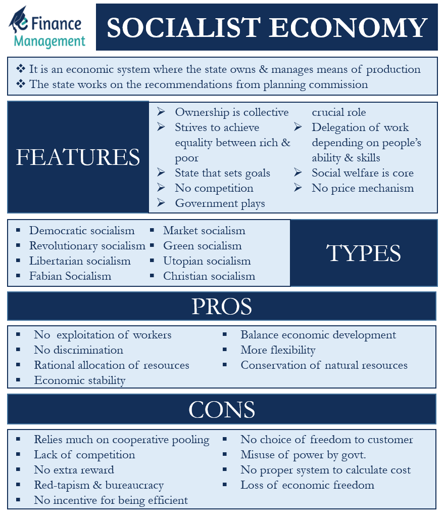 Socialist Economy Meaning Types Advantages And Limitation   Socialist Economy 