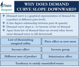 why-does-demand-curve-slope-downwards