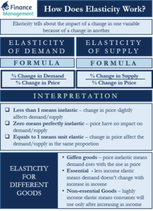 how-does-elasticity-works