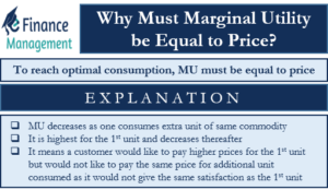 why-must-marginal-utility-equal-to-price