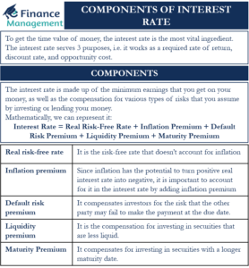 Components of Interest rate