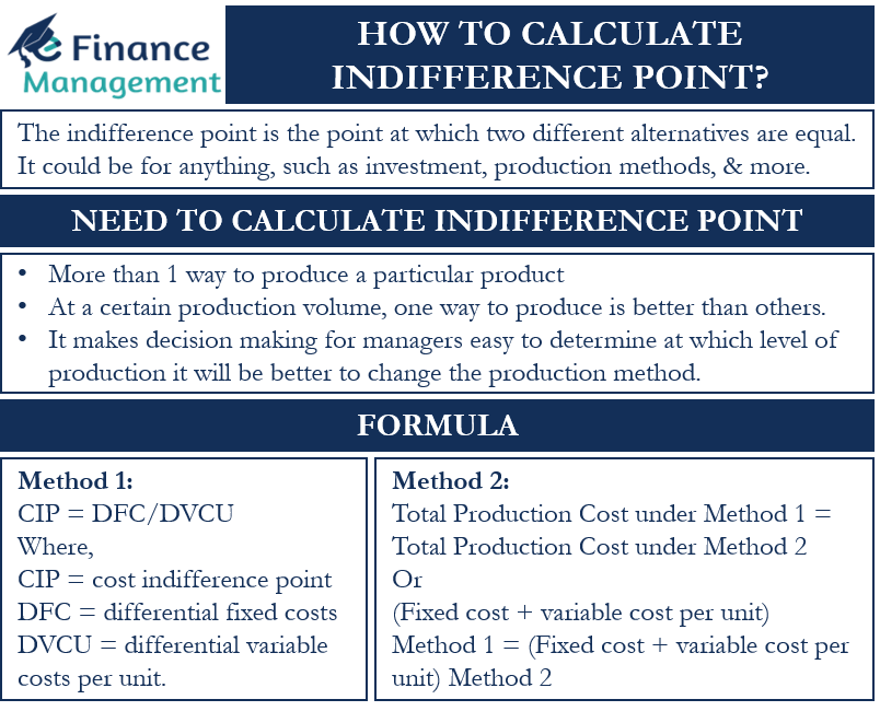 How to Calculate Indifference Point