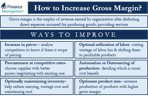 One Way To Increase Gross Profit Margin