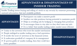 Advantages and Disadvantages of Insider Trading