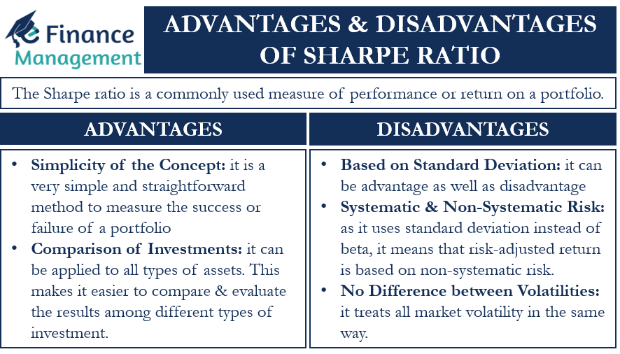 Advantages and Disadvantages of Sharpe Ratio