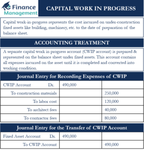 Capital Work in Progress