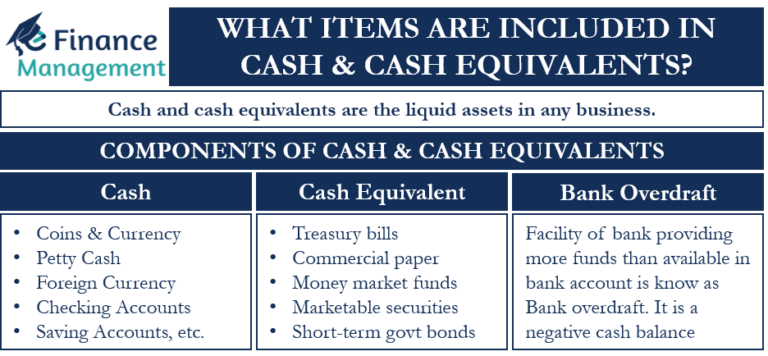 Cash And Cash Equivalents Definition Types And Example