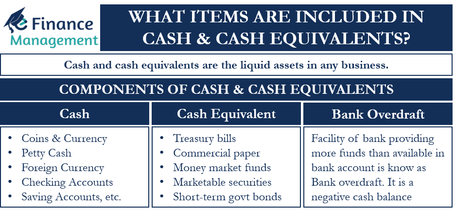 Cash and Cash Equivalent