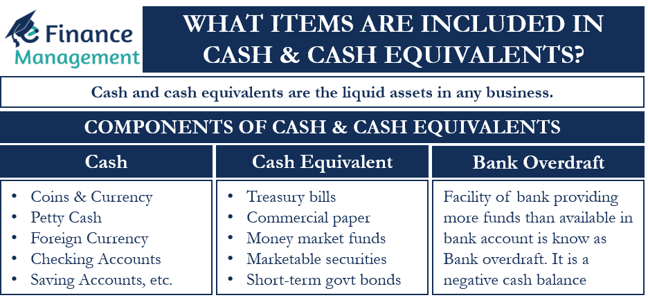 Cash And Cash Equivalents Definition Types And Example   Cash And Cash Equivalent 