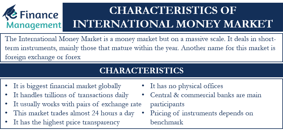 Characteristics of International Money Market