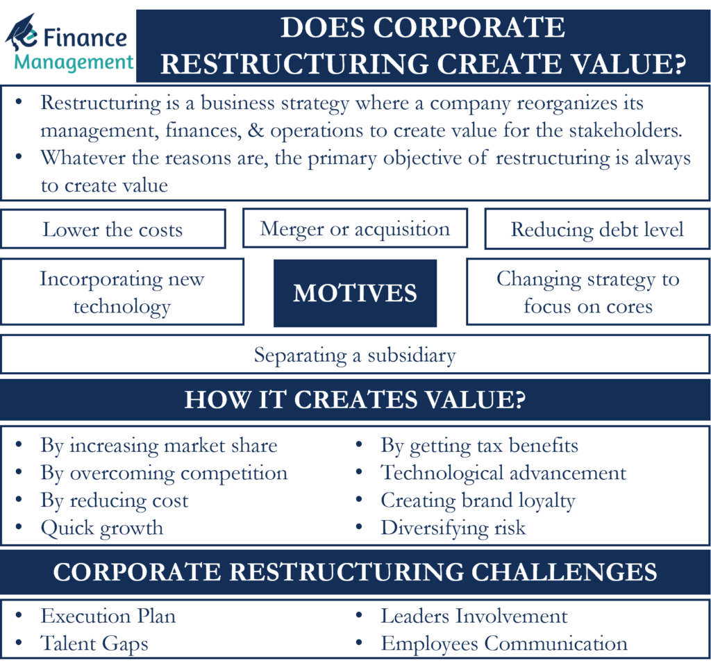 Corporate Restructuring Create Value