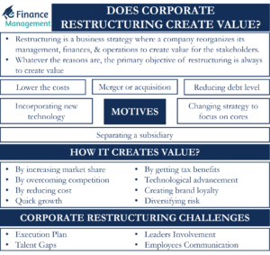 Corporate Restructuring Create Value