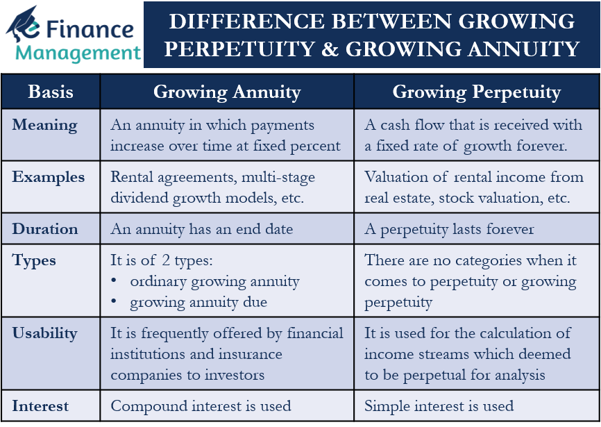 Perpetuity: Financial Definition, Formula, and Examples