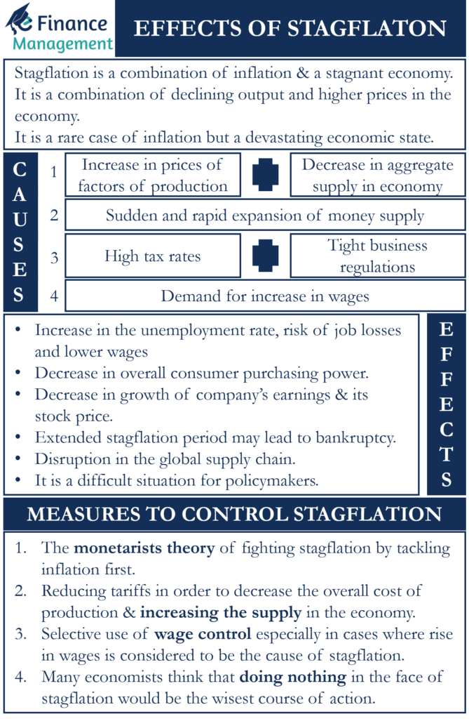 Effects of Stagflation