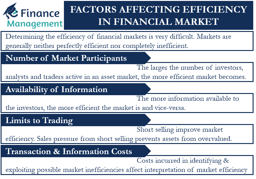 Factors affecting market efficiency