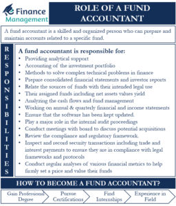 Fund Accountant