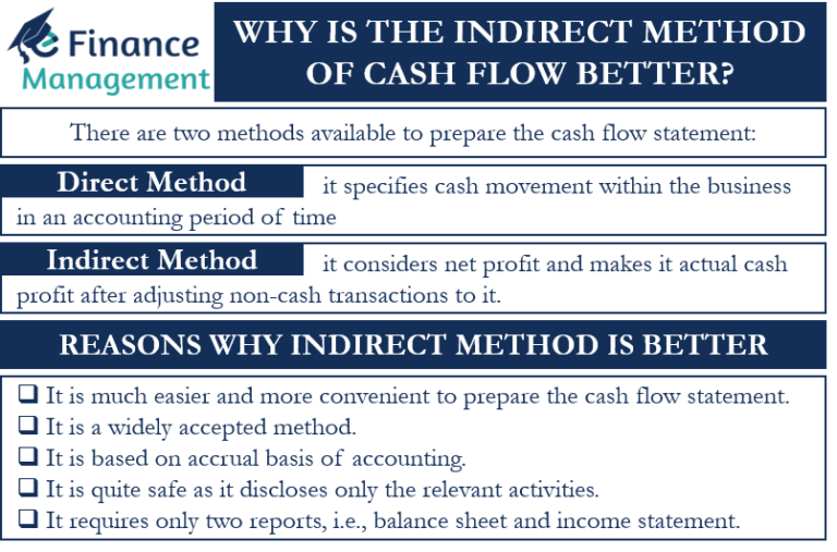 Why Is Indirect Method Of Cash Flow Better Than Direct Method