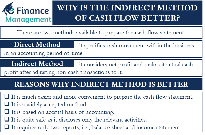 Indirect Method of Cash Flow
