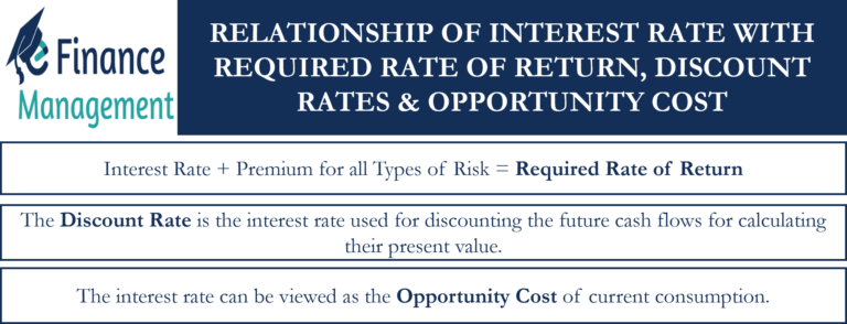 interest-rate-required-rate-discount-rate-efm