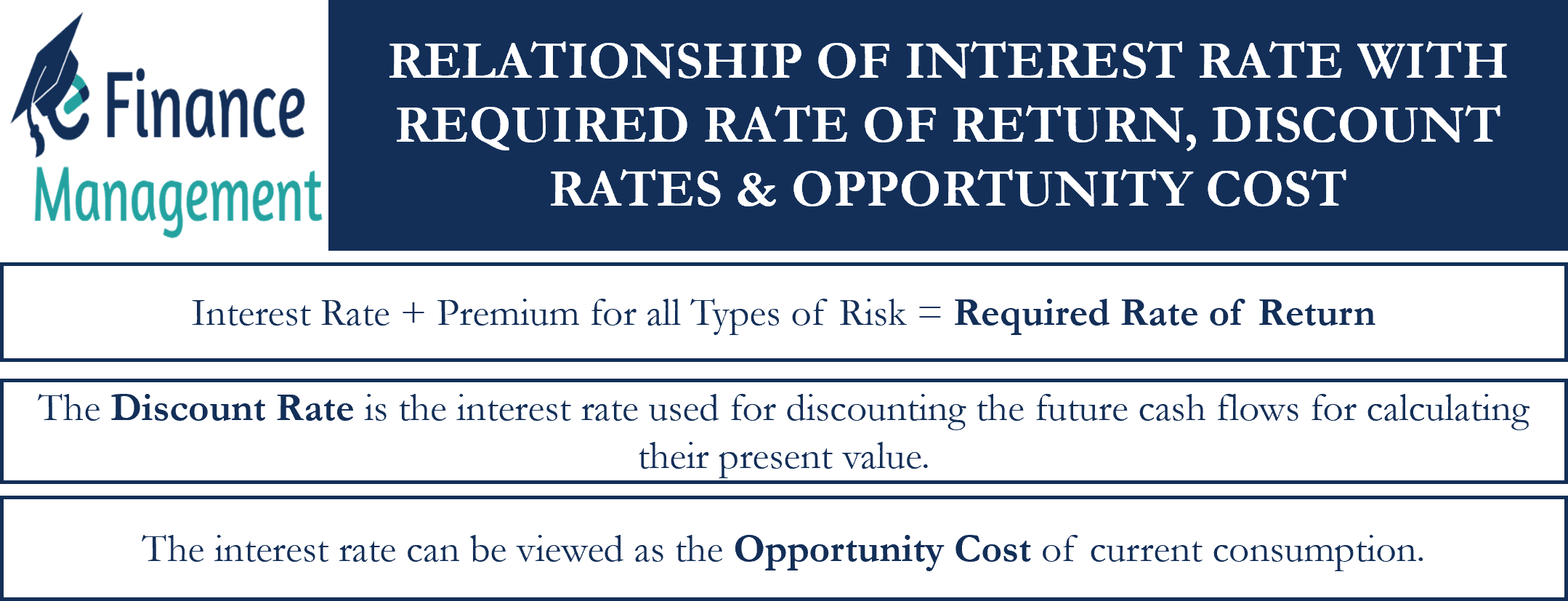 interest-rate-required-rate-discount-rate-efm