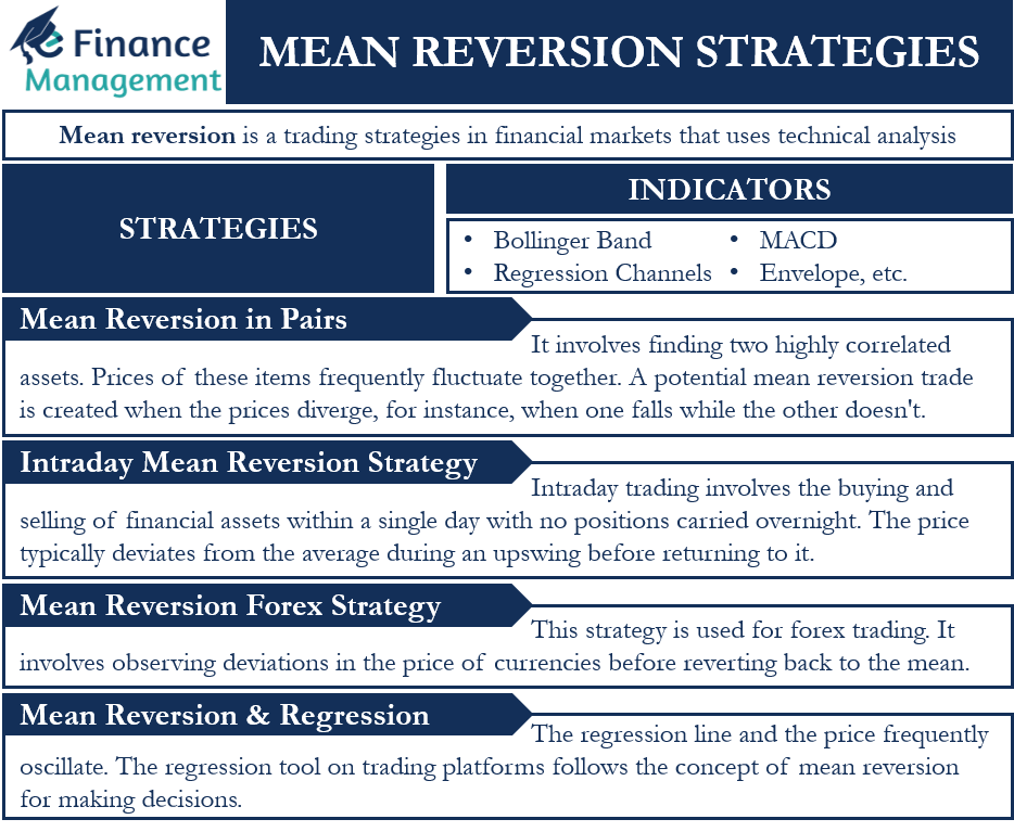 Mean Reversion Strategies