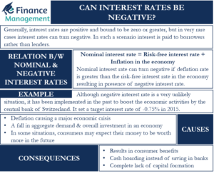 Negative interest rate