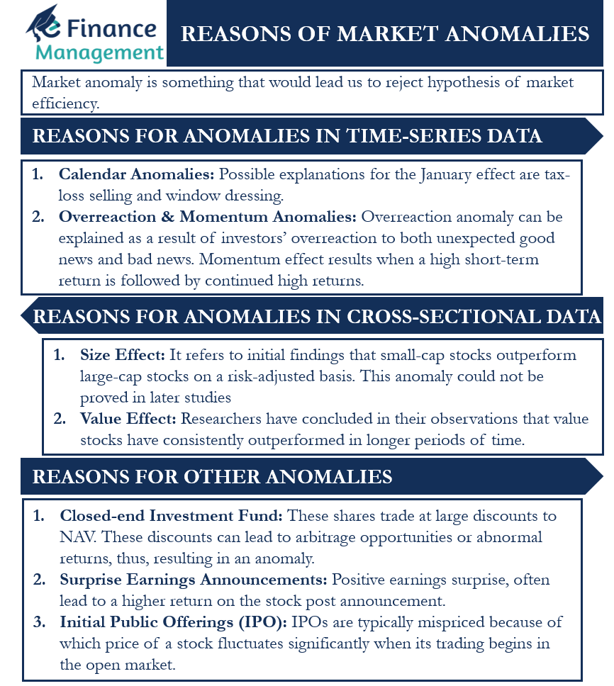 Reasons of Market Anomalies