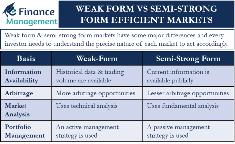 The Semi Strong Form Of The Efficient Market Hypothesis Emh Asserts That Stock Prices