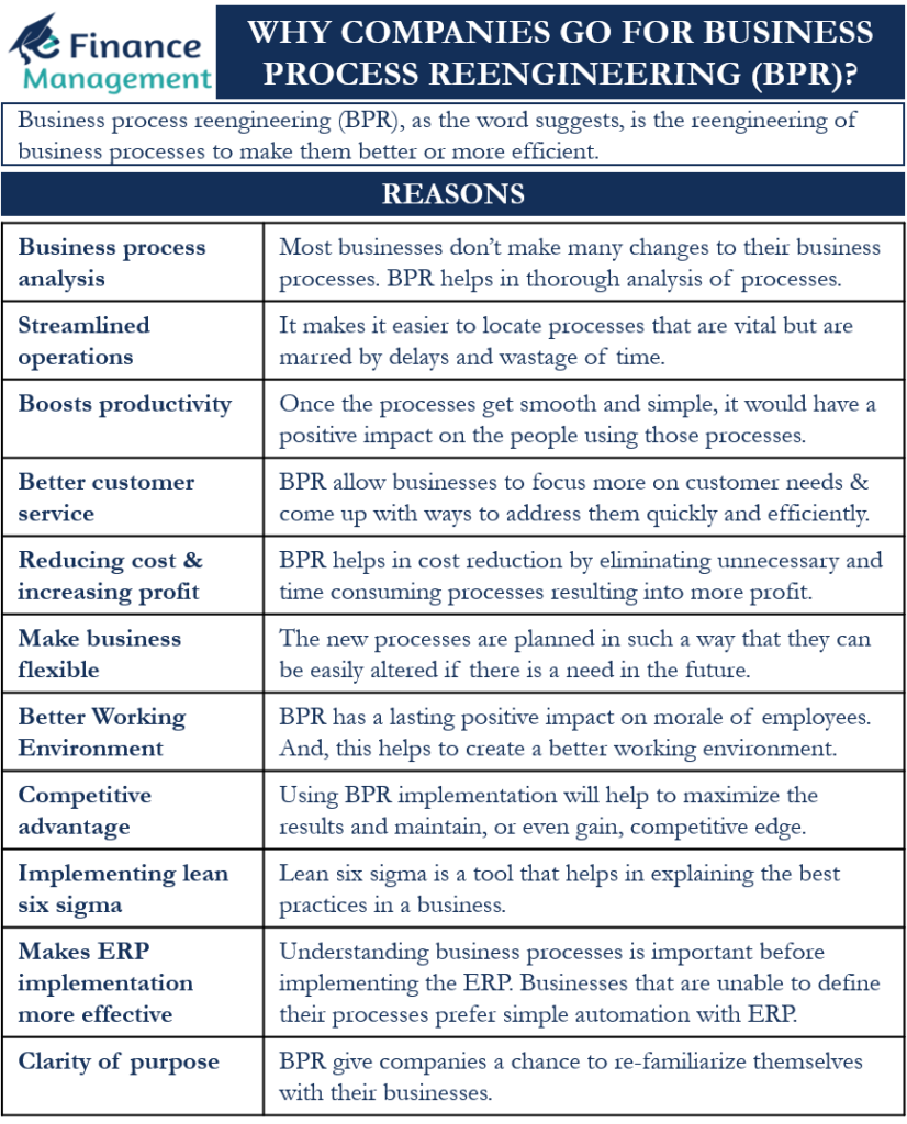 Why Companies go for business process restructuring